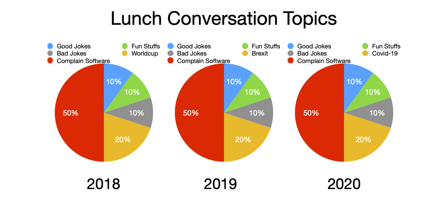 My lunch conversation compositions: